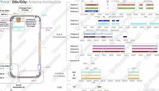 临县苹果15维修中心分享iPhone15系列配置怎么样